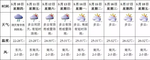 上周四晚上,深圳电闪雷鸣,暴雨如注(深圳打雷下雨)