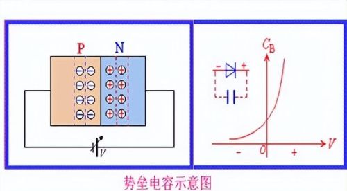 二极管的电容效应的应用(二极管的电容效应、等效电路及开关特性)