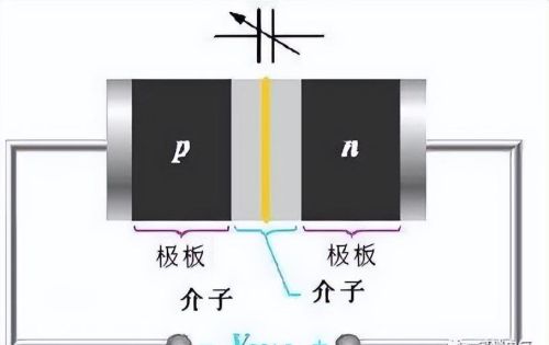 二极管的电容效应的应用(二极管的电容效应、等效电路及开关特性)