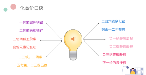 初三化学化合价口诀怎么背顺嘴(9年级化合价口诀)