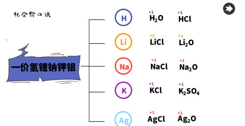 初三化学化合价口诀怎么背顺嘴(9年级化合价口诀)