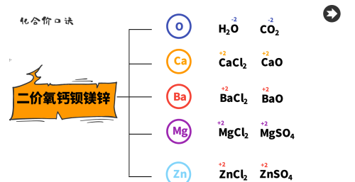 初三化学化合价口诀怎么背顺嘴(9年级化合价口诀)