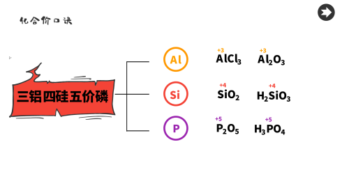 初三化学化合价口诀怎么背顺嘴(9年级化合价口诀)