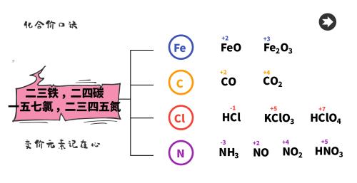 初三化学化合价口诀怎么背顺嘴(9年级化合价口诀)