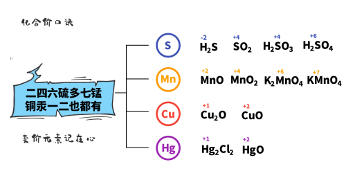 初三化学化合价口诀怎么背顺嘴(9年级化合价口诀)