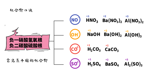 初三化学化合价口诀怎么背顺嘴(9年级化合价口诀)