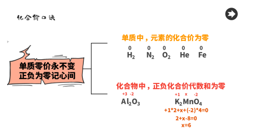 初三化学化合价口诀怎么背顺嘴(9年级化合价口诀)