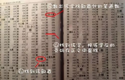 一年级查字典口诀是什么(一年级查字典口诀表怎么念)