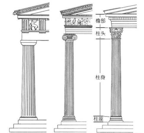 欧式风格的柱式有哪些(欧式风格的柱子)