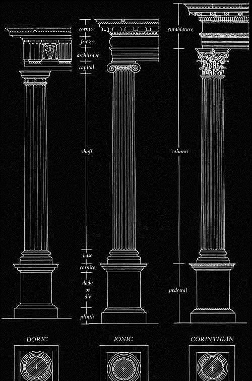 古希腊柱式有哪几种(古希腊柱式三大类)