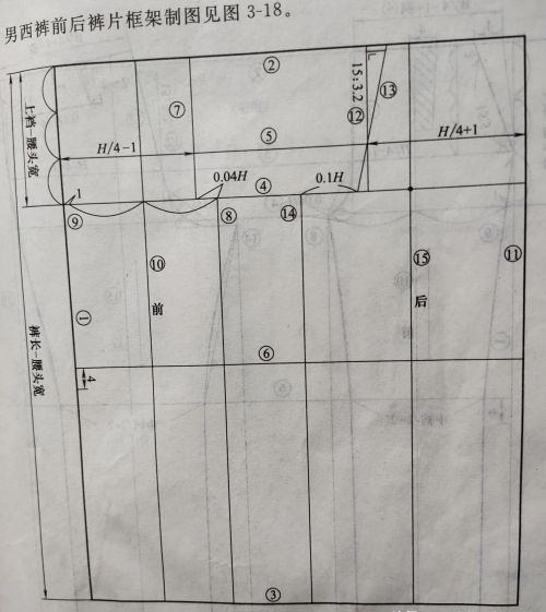裤子的结构制图与裁剪(裤子结构制图怎么画)