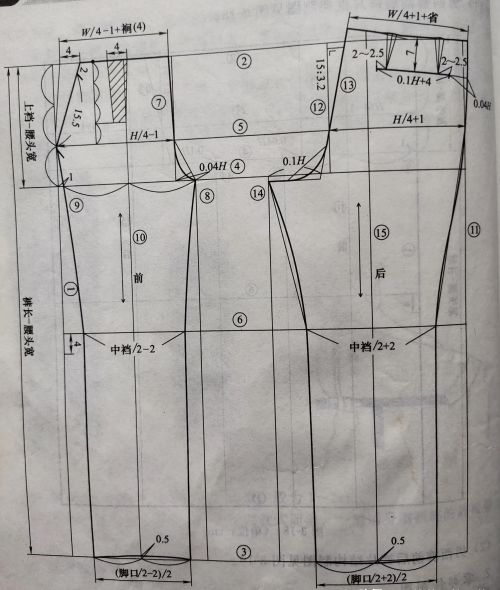 裤子的结构制图与裁剪(裤子结构制图怎么画)