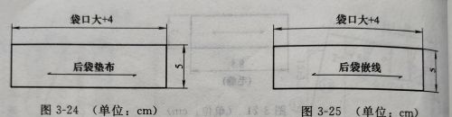 裤子的结构制图与裁剪(裤子结构制图怎么画)