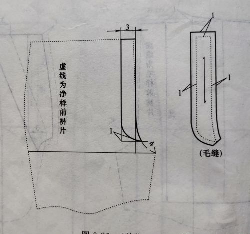 裤子的结构制图与裁剪(裤子结构制图怎么画)