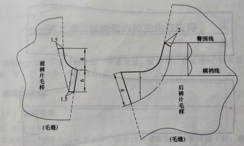 裤子的结构制图与裁剪(裤子结构制图怎么画)