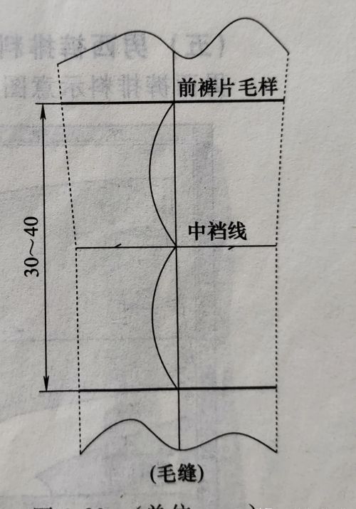 裤子的结构制图与裁剪(裤子结构制图怎么画)