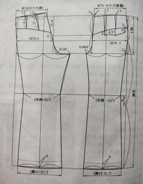 裤子的结构制图与裁剪(裤子结构制图怎么画)