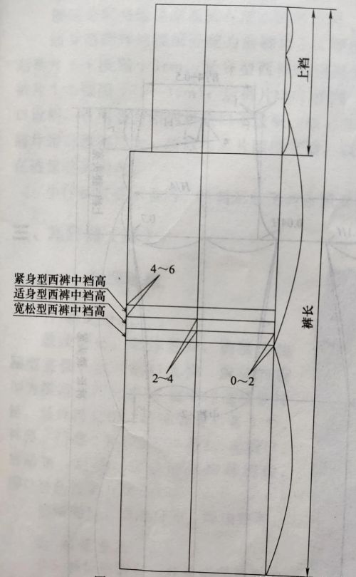 裤子的结构制图与裁剪(裤子结构制图怎么画)