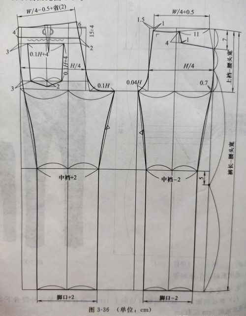 裤子的结构制图与裁剪(裤子结构制图怎么画)