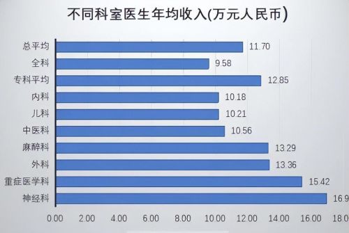 看病难看病贵只是医疗体制矛盾暴露出来的(看病难看病贵危害)