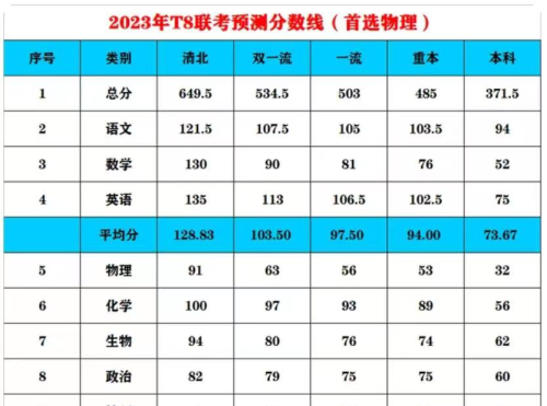 八省联考数学分数(八省联考数学及格率)