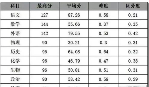 八省联考数学分数(八省联考数学及格率)