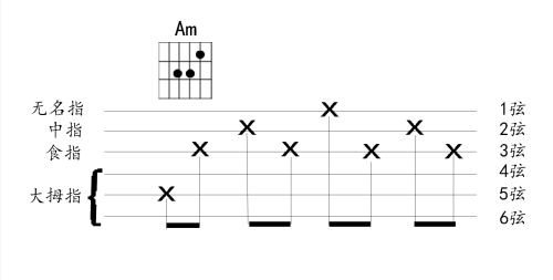 吉他分解和扫弦的区别(吉他分解和弦节奏型大全)