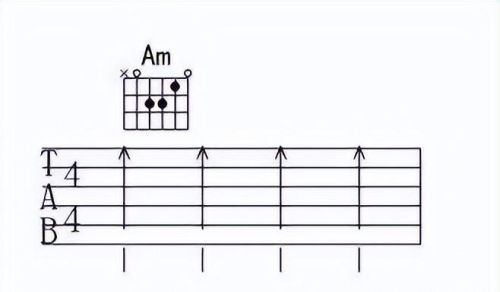 吉他分解和扫弦的区别(吉他分解和弦节奏型大全)