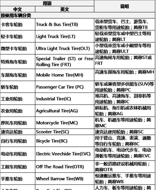 轮胎中英文对照表(轮胎英文标识含义大全图解)