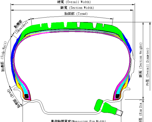 轮胎中英文对照表(轮胎英文标识含义大全图解)