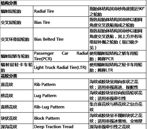 轮胎中英文对照表(轮胎英文标识含义大全图解)