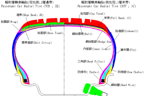 轮胎中英文对照表(轮胎英文标识含义大全图解)