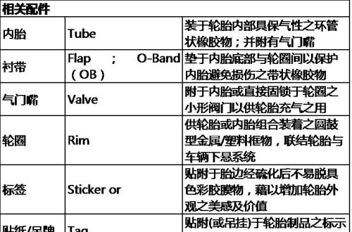 轮胎中英文对照表(轮胎英文标识含义大全图解)