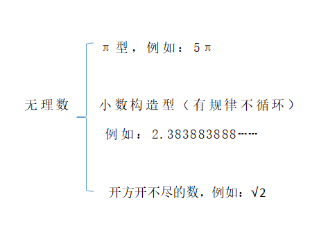 实数的分类概念(数学中实数的分类)