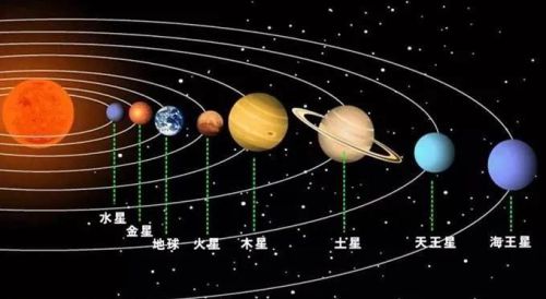 距离太阳最近的四颗行星分别是什么(距离太阳最近的四颗行星是什么)
