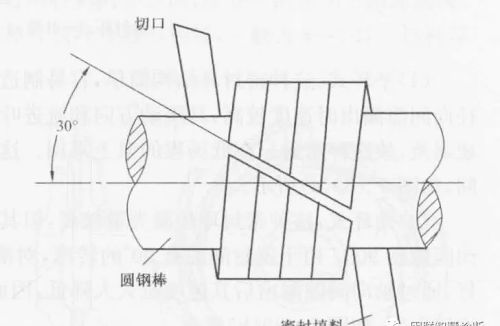 离心泵的轴封分为填料密封和机械密封两种(离心式水泵轴封填料)