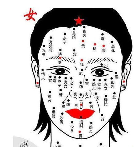 面相学女人痣(女人相面术口诀痣)