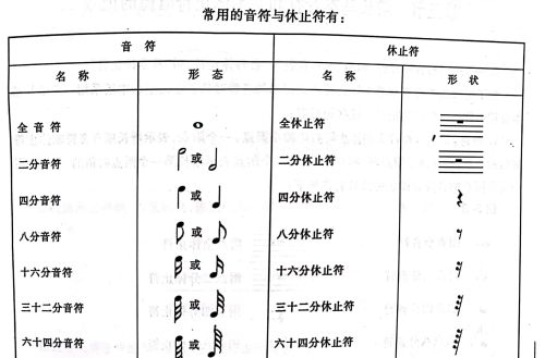 教你认识音符与休止符的关系(教你认识音符与休止符的区别)