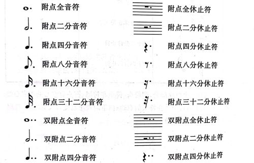 教你认识音符与休止符的关系(教你认识音符与休止符的区别)