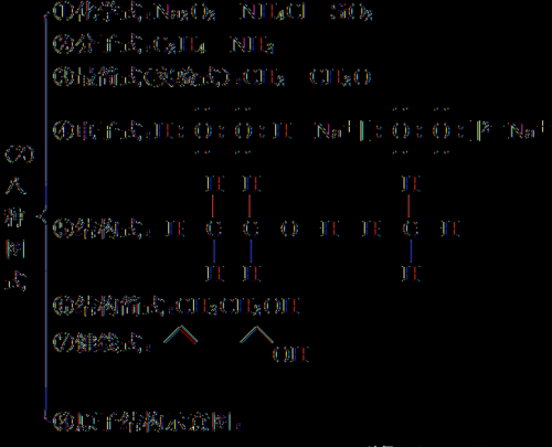 常用的化学计量知识点梳理(化学常用计量及计算方法)