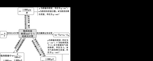 常用的化学计量知识点梳理(化学常用计量及计算方法)