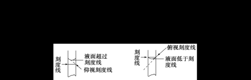 常用的化学计量知识点梳理(化学常用计量及计算方法)