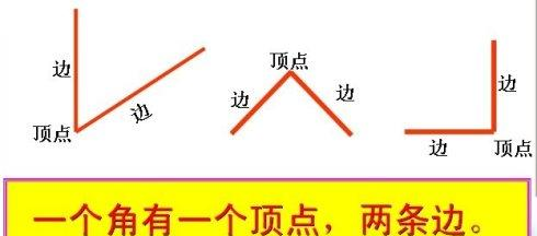 小学数学口诀定义归类(小学数学口诀有哪些)