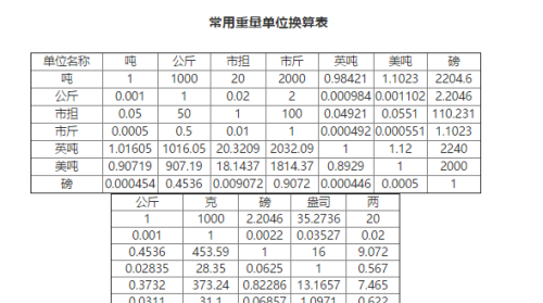 一磅等于多少千克等于多少斤(一磅等于几千克)