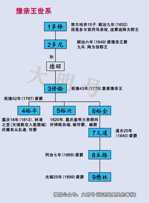 清初八大铁帽子王都有谁(清初8大铁帽子王)