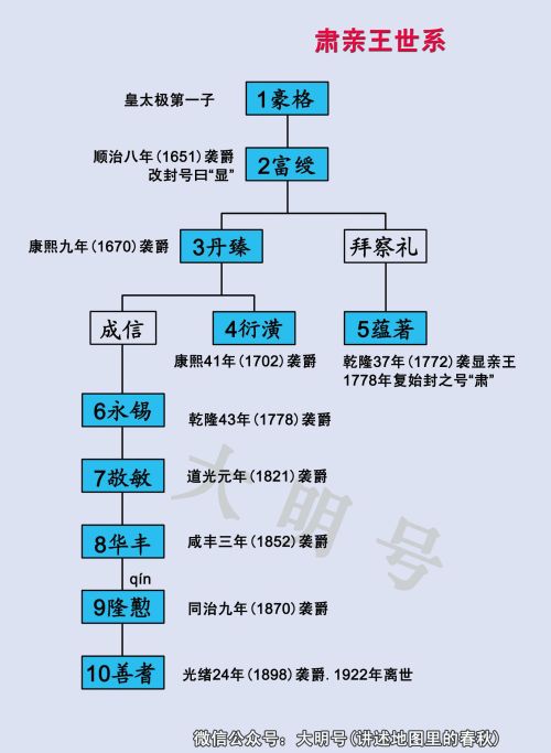 清初八大铁帽子王都有谁(清初8大铁帽子王)