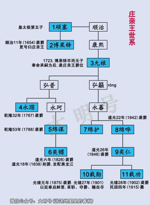 清初八大铁帽子王都有谁(清初8大铁帽子王)