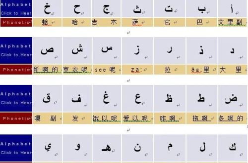 阿拉伯字母含义(阿拉伯语字母含义)