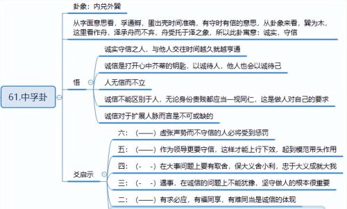 易经的中孚卦(中孚卦的人生启示)