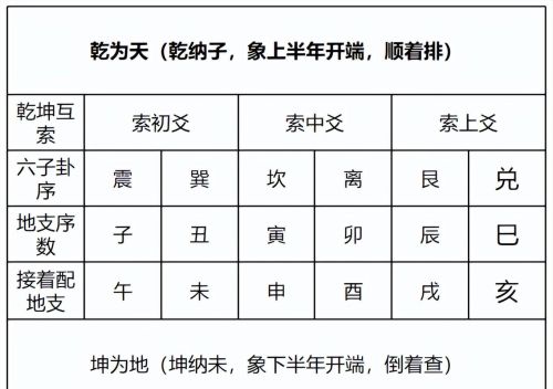 先天八卦和后天八卦纳甲(先天八卦与后天八卦的干支对应是一样的吗)